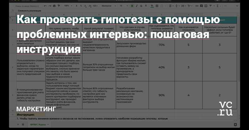 Как выбрать шрифт — инструкция для маркетологов