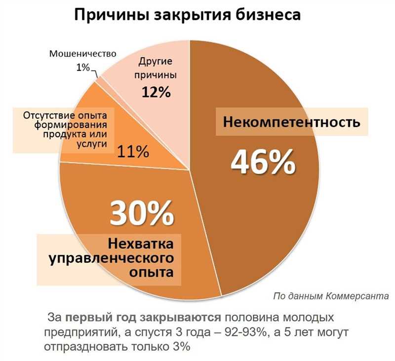 Анализ и определение целевой аудитории