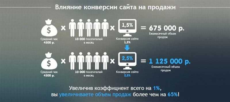 Создание эффективного маркетингового плана