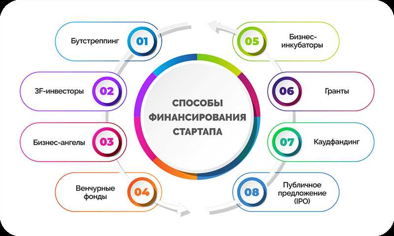 Как привлечь более 2500 пользователей в мобильный благотворительный стартап всего за месяц