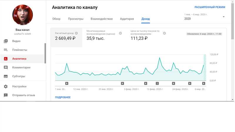 Продажа товаров и услуг на канале: выбор направления и дополнительные источники дохода