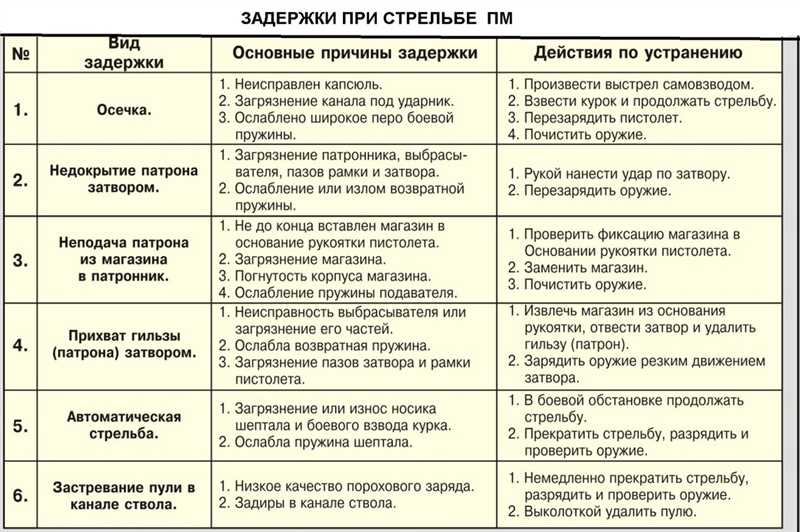 1. Неправильная настройка фильтров и целей