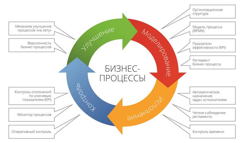 Настройка и подготовка