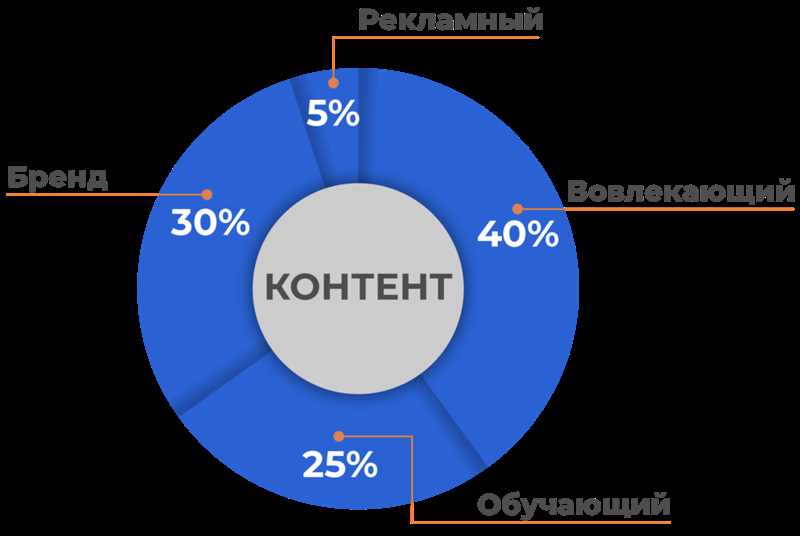 Как студии распространяют контент с громким ударом?