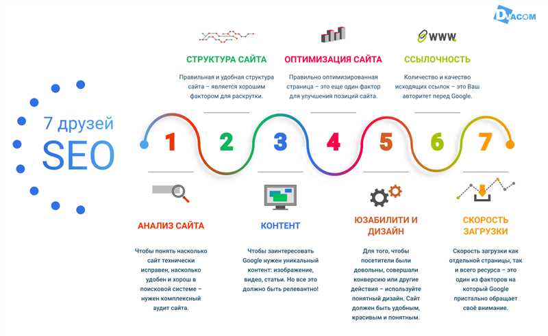 Ключевые факторы ранжирования в поисковых системах