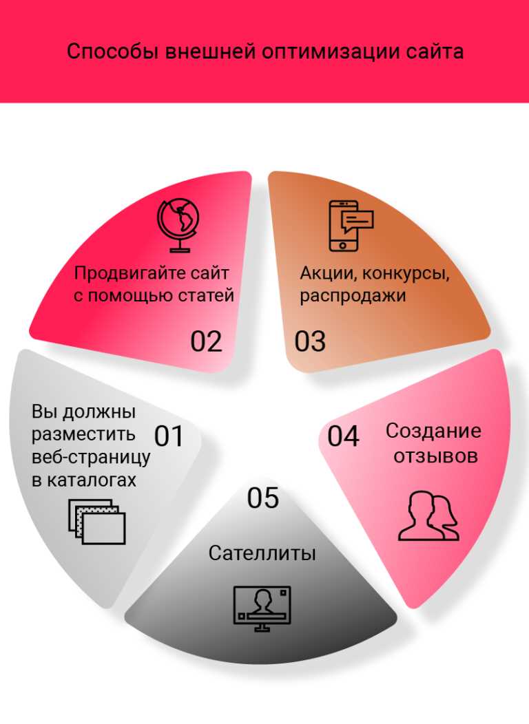 Использование ключевых слов и фраз