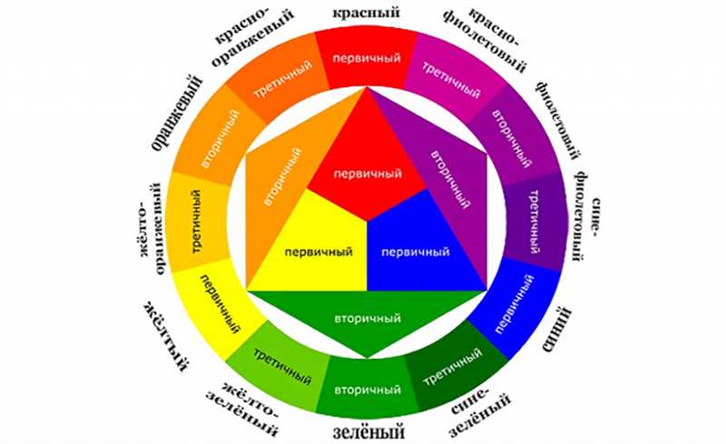 Основные понятия цветовой теории: