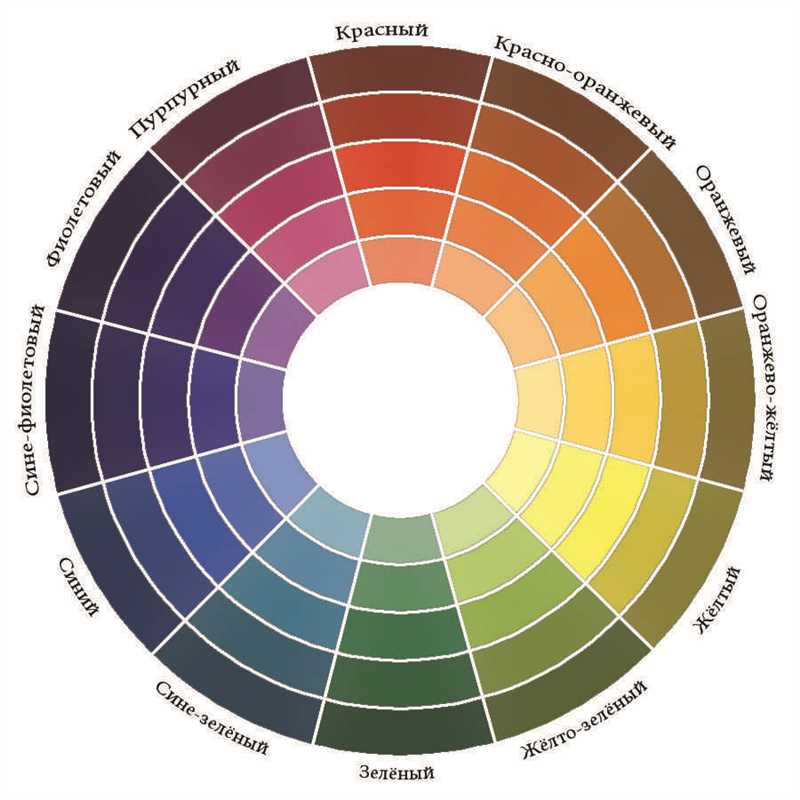 Круг Иттена - универсальная шпаргалка по сочетаниям цветов