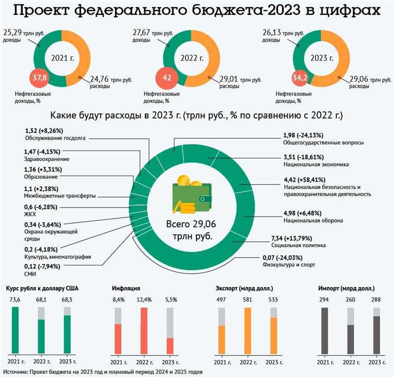 Примеры российских компаний, которые добились успеха в продвижении через Google Ads: