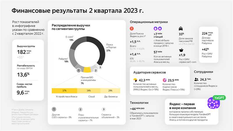 Возможные выгоды для российских компаний, использовавших Google Ads в 2023 году