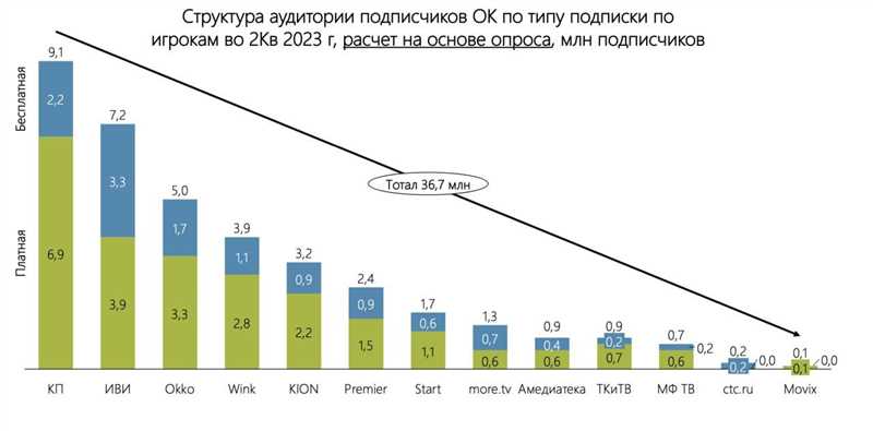 Какие компании выходят на первое место в Google Ads в 2023 году и в чем преимущество для российских бизнесов - результаты исследования