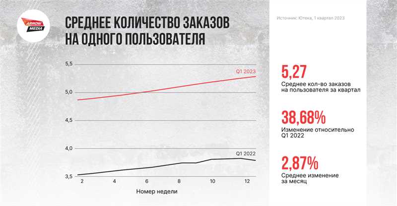 Перспективы использования голосовых поисковых запросов в SEO