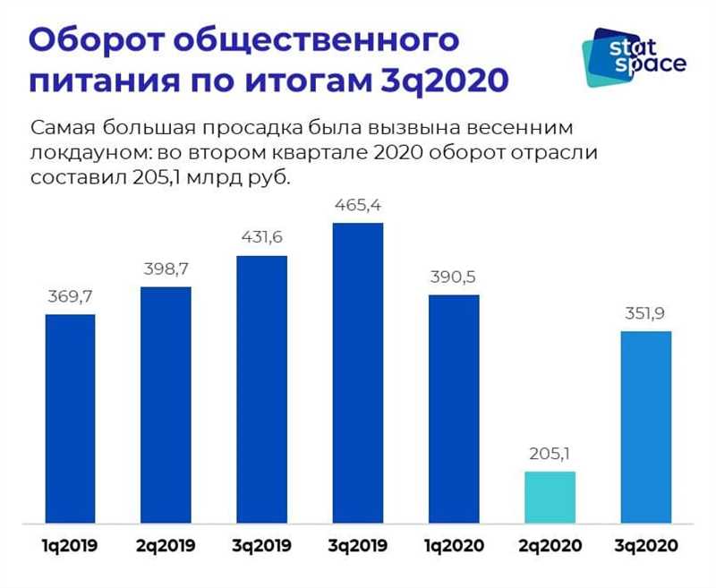 Любопытные исследования для маркетолога и предпринимателя за июнь 2023 года