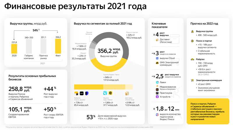 Роль венчурных деньги в развитии технологий