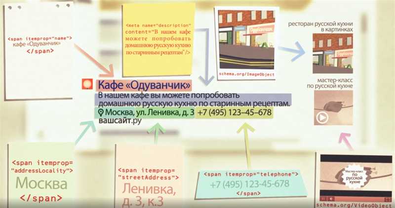 Что такое разметка Schema.org?