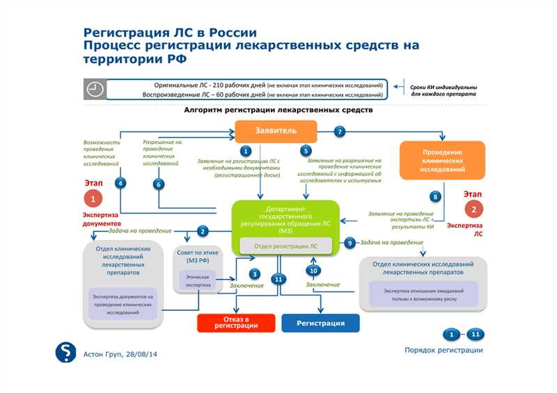 «Минусинск» - эффективная регистрация в каталогах статей