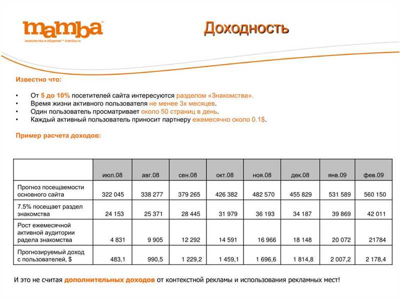 Монетизация трафика - как заработать на посетителях сайта