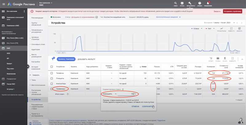 Использование таргетинга и биддинга для улучшения результатов