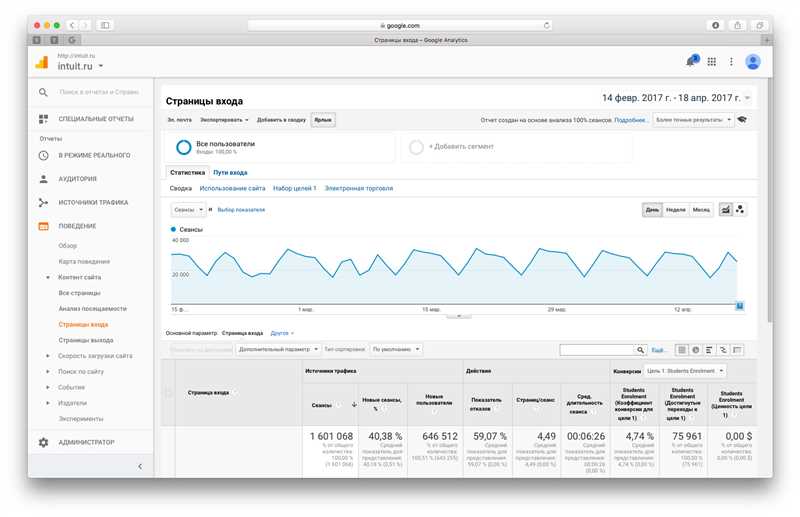 Не только «Аудитория/Обзор». Семь отчетов Google Аналитика для блога