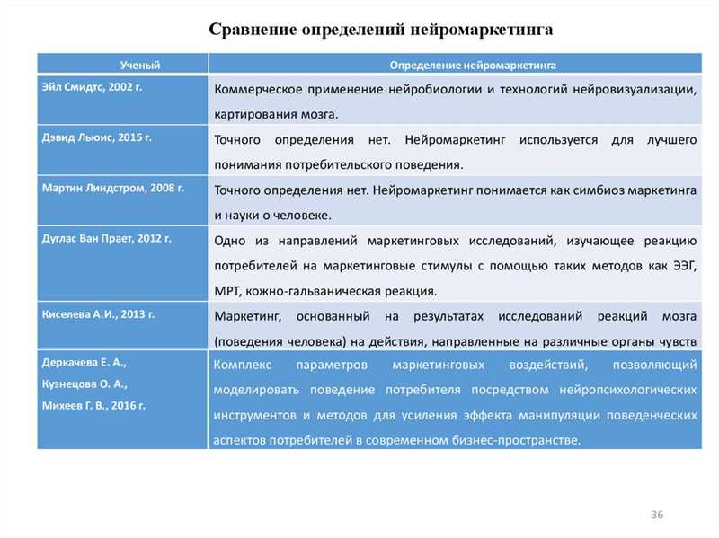 Применение нейромаркетинга в России