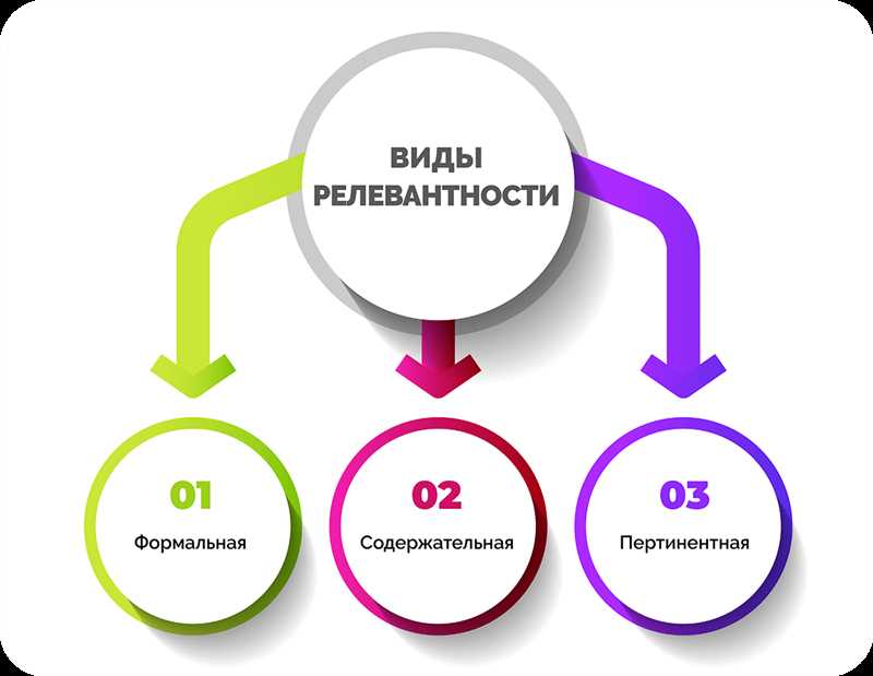 Внедрение долгосрочных ключевых фраз в текст объявлений