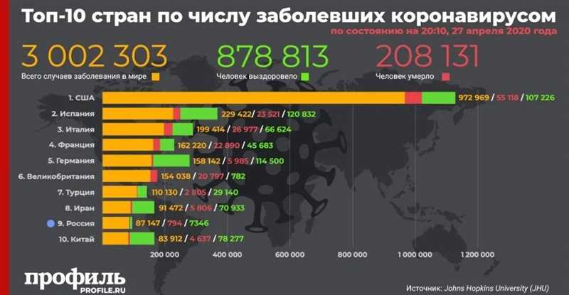 Рестораны активно используют социальные сети и онлайн-платформы