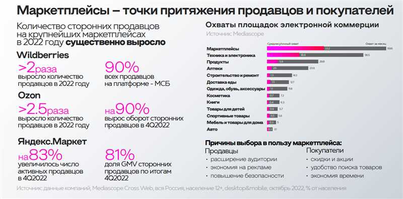 Основные модные тренды лета 2023 года: