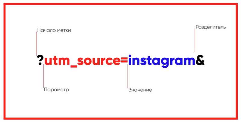 Влияние UTM-меток на SEO-оптимизацию