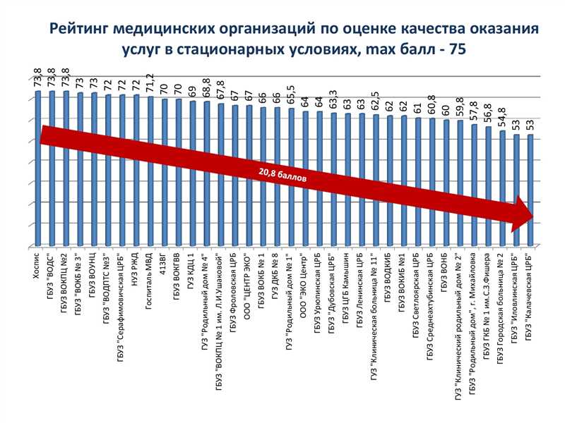 Усиление контроля и наказание за нарушение правил рекламы в медицине