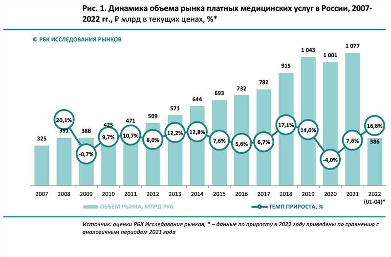 Запрет на прямую рекламу лекарств