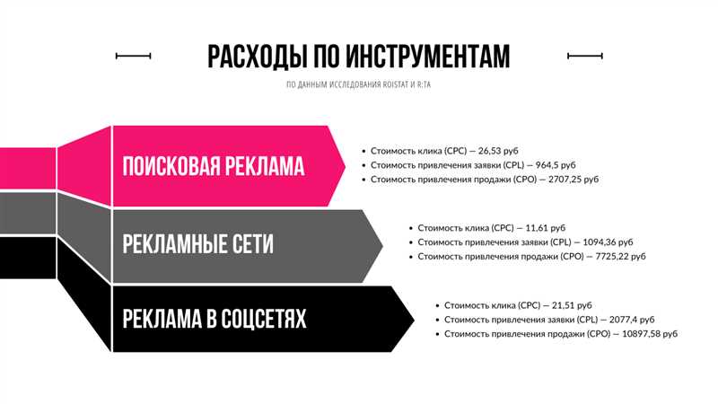 Обзор таблиц и схем VK Рекламы