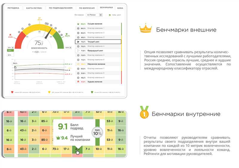 Бенчмарки по 12 отраслям в VK Рекламе