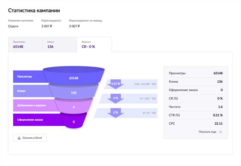 Выбор оптимального ассортимента товаров