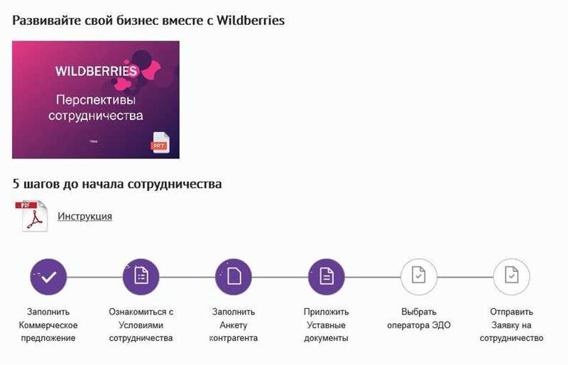 Особенности продвижения товаров на Wildberries