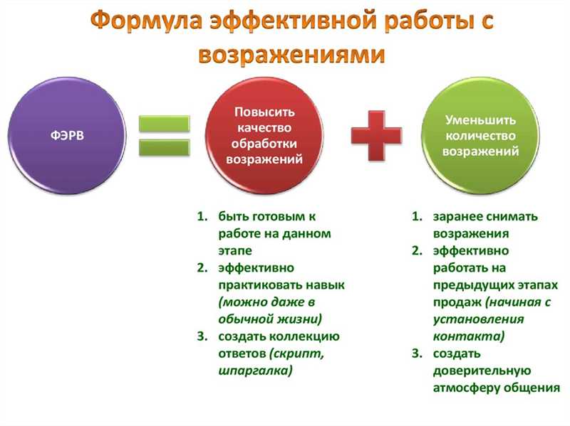 4. Аргументация преимуществ и выгод