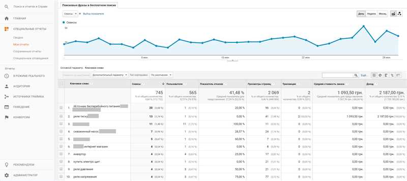 4. Отчет о социальных медиа (Social Media Report)