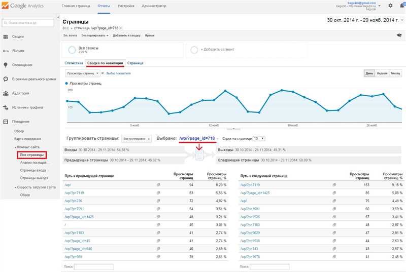 1. Отчет о посещаемости сайта (Overview Report)