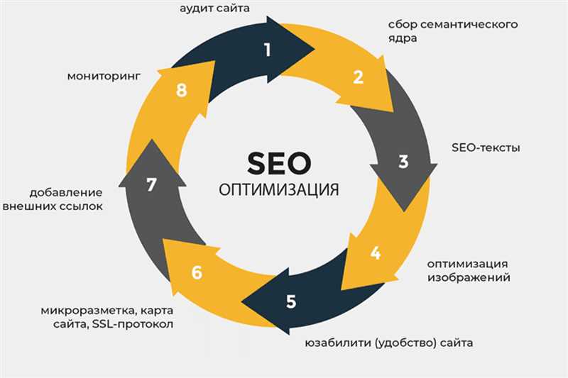 Блог от Яндекс Вебмастер