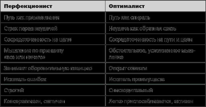 Зачем маркетологам нужно научиться писать статьи без перфекционизма