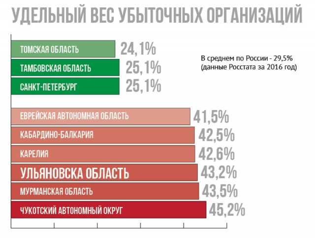 Недостаточное понимание целевой аудитории