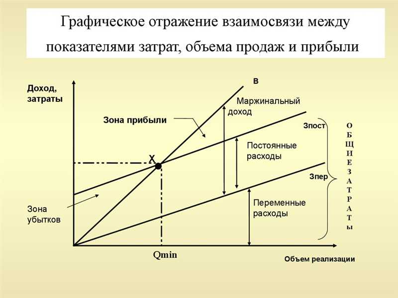 Неэффективное распределение рекламного бюджета