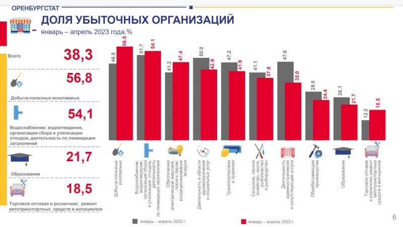 Почему большинство кампаний несут убытки в первые три месяца