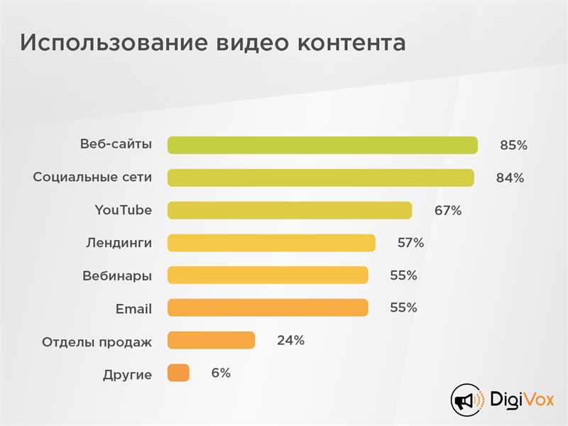 Бренд-медиа - искусство любви в мире контентного маркетинга