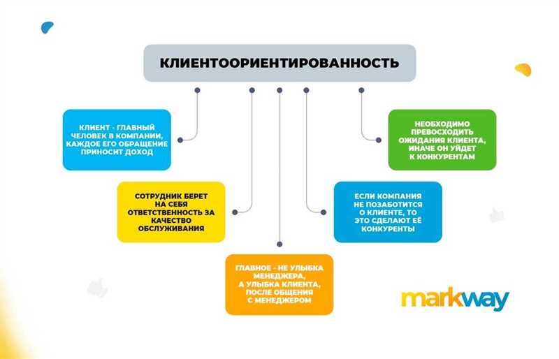 Как заработать на клиентоориентированном бизнесе?