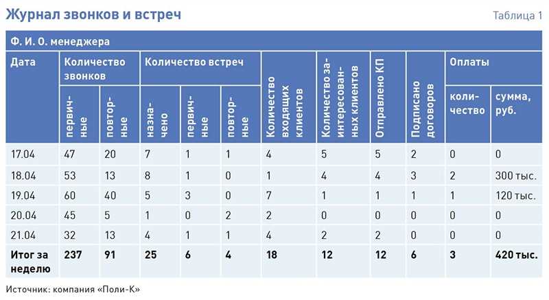 Проблема 3: Недостаточная информация о потенциальных покупателях