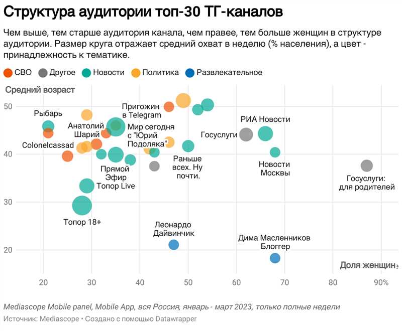 Аргумент 2: Несоответствие техническим требованиям