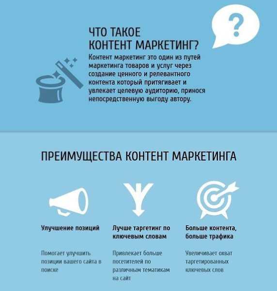 Почему ваш Контент маркетинг не работает?