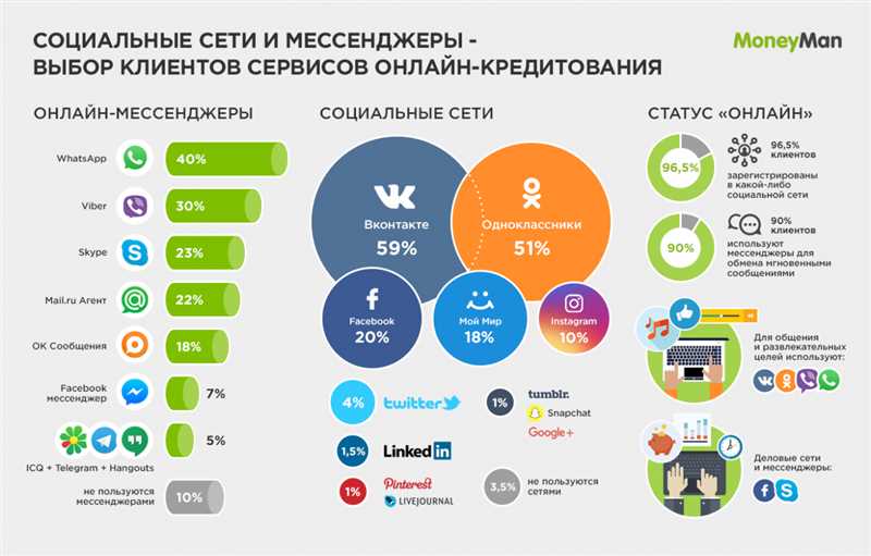 Почему ваша реклама в соцсетях не работает - 6 причин + решения