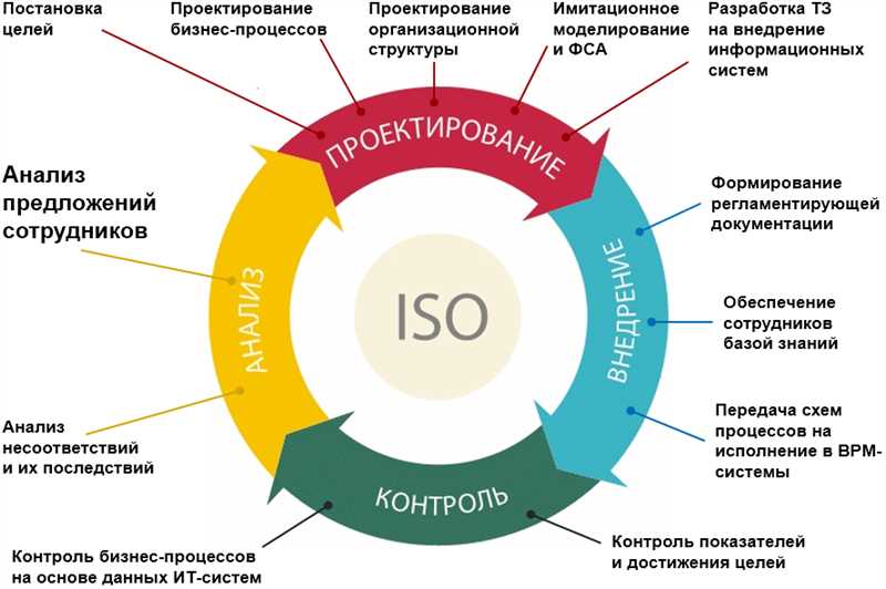 Преимущества вовлеченности заказчика