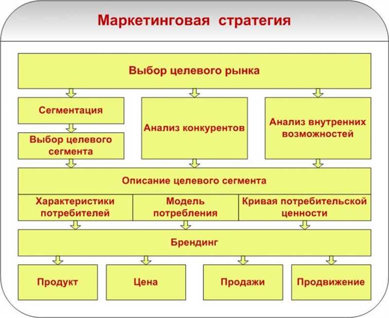 Создание уникального имиджа бренда